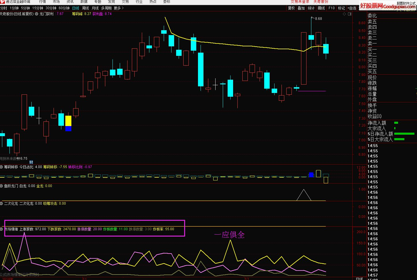 市场情绪指标示意图