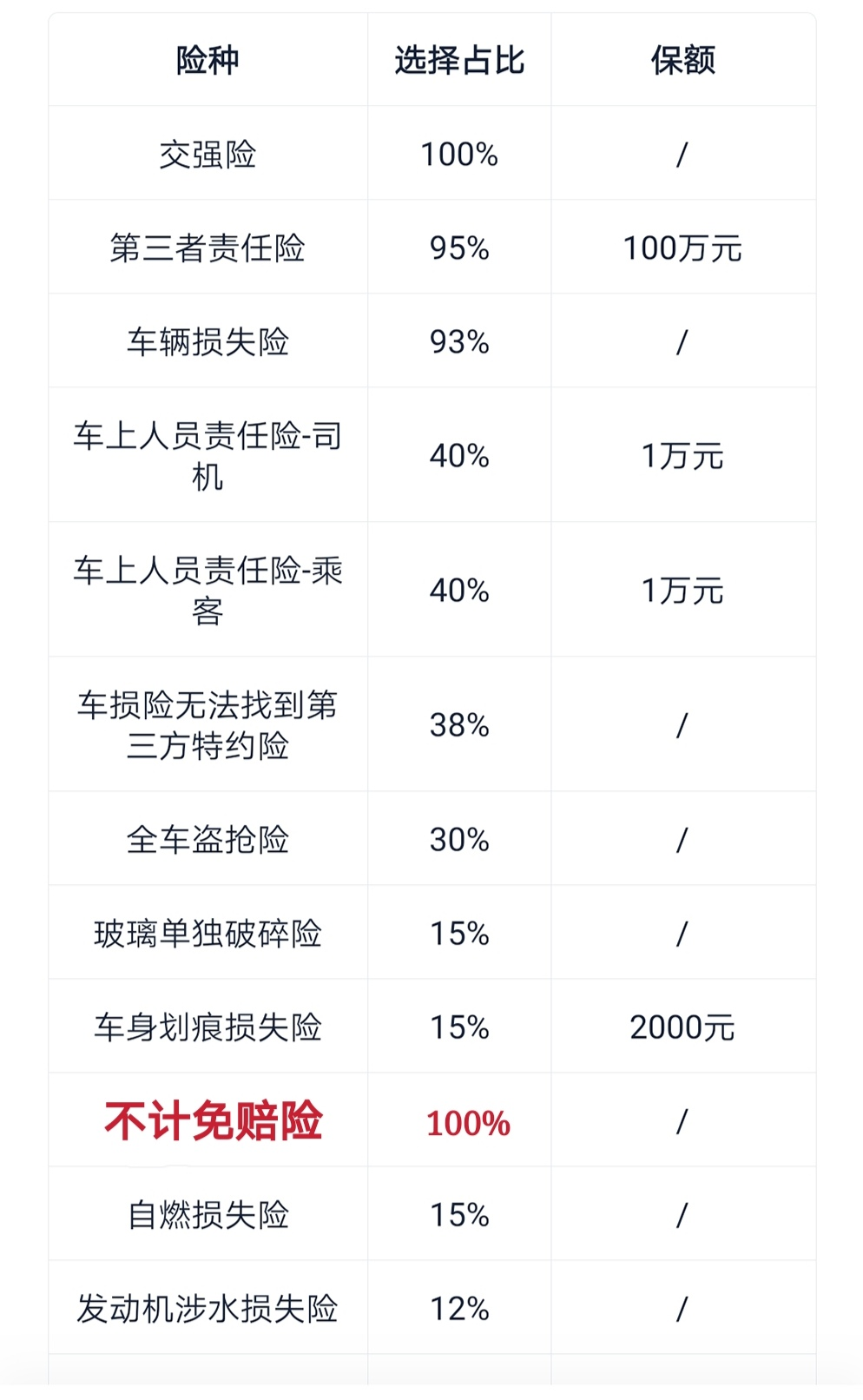 车险险种对比图表