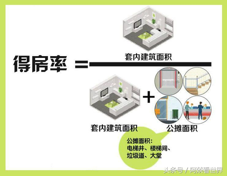 得房率计算公式示意图