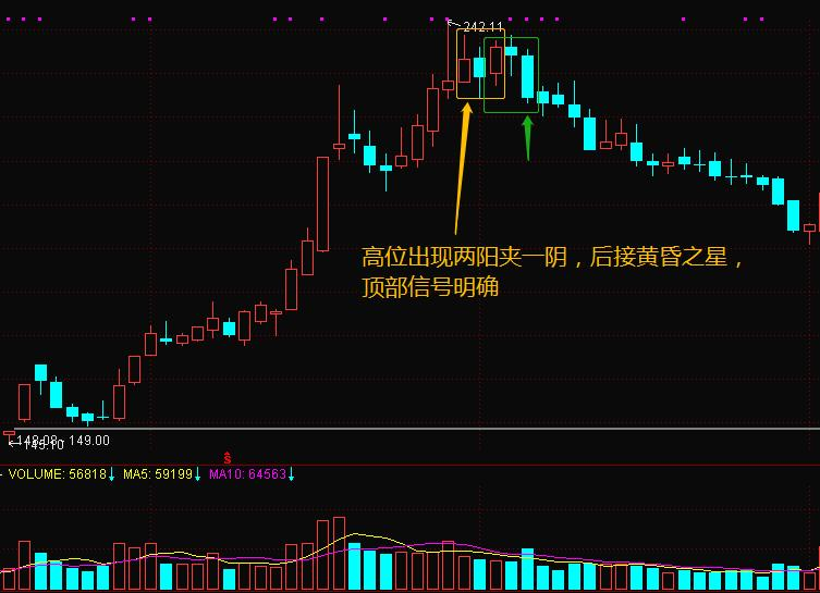 南京公用两阳夹一阴形态K线图