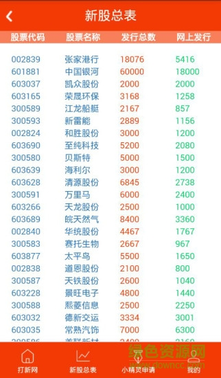 股票交易软件打新界面