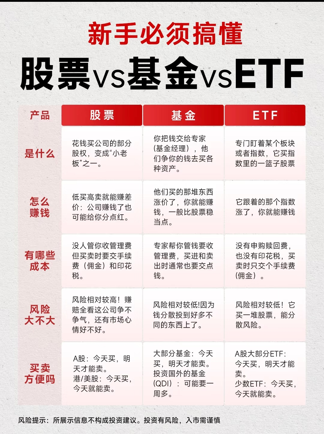 股票、基金、ETF对比表