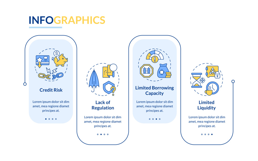 跨平台借贷风险示意图