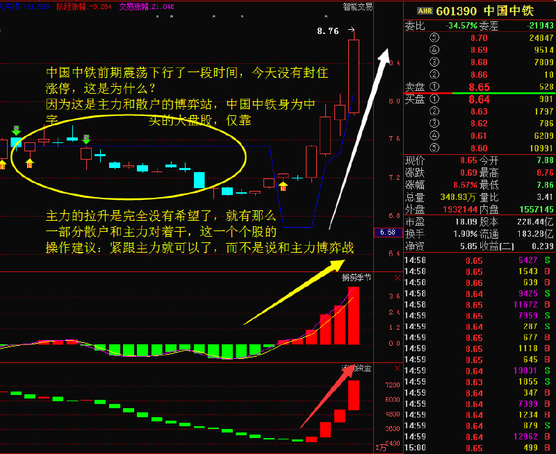 主力资金异动成交量案例