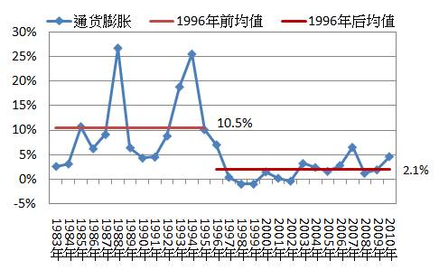 阿根廷通胀率变化图表
