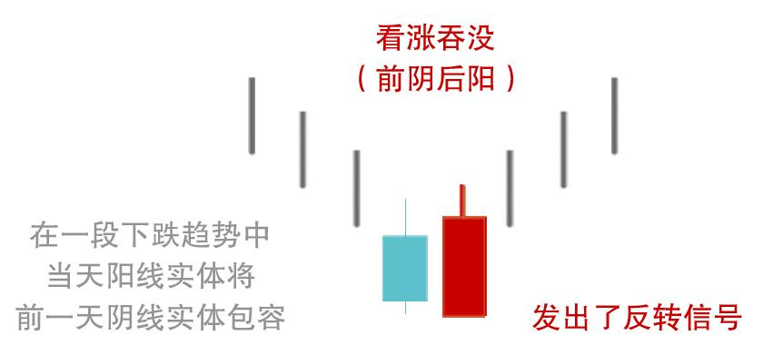 吞没形态示意图