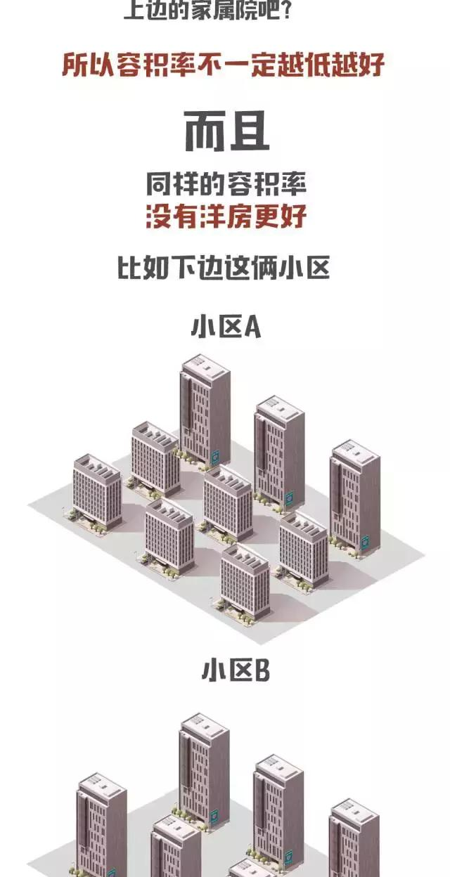 容积率对比示意图_1.webp