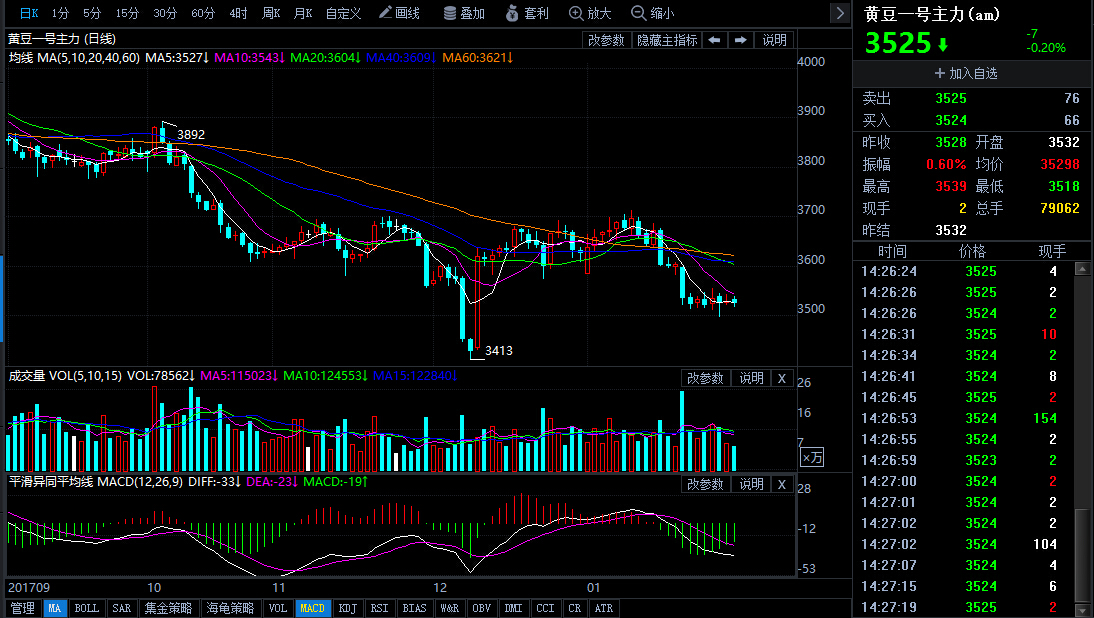 中国大宗商品储备调节机制示意图