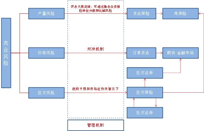 风险管理图表