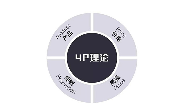 4P 营销理论示意图