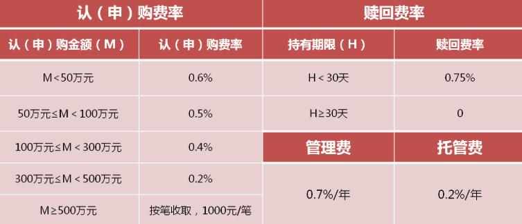 基金申购手续费计算案例