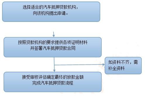 抵押车交易流程