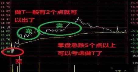 股票做t失败案例