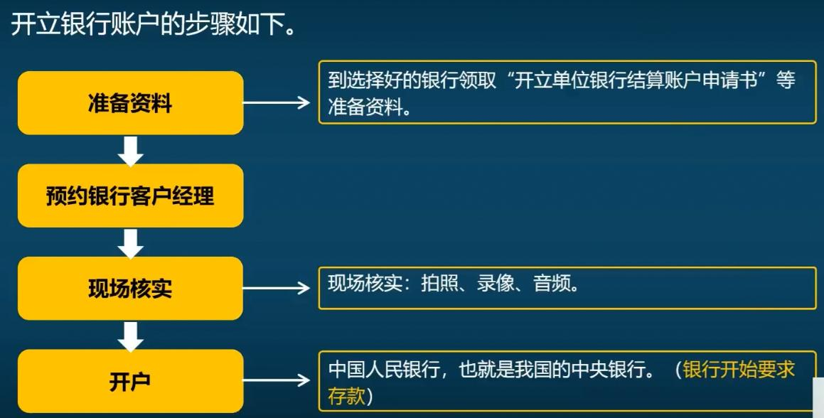 银行开户流程示意图