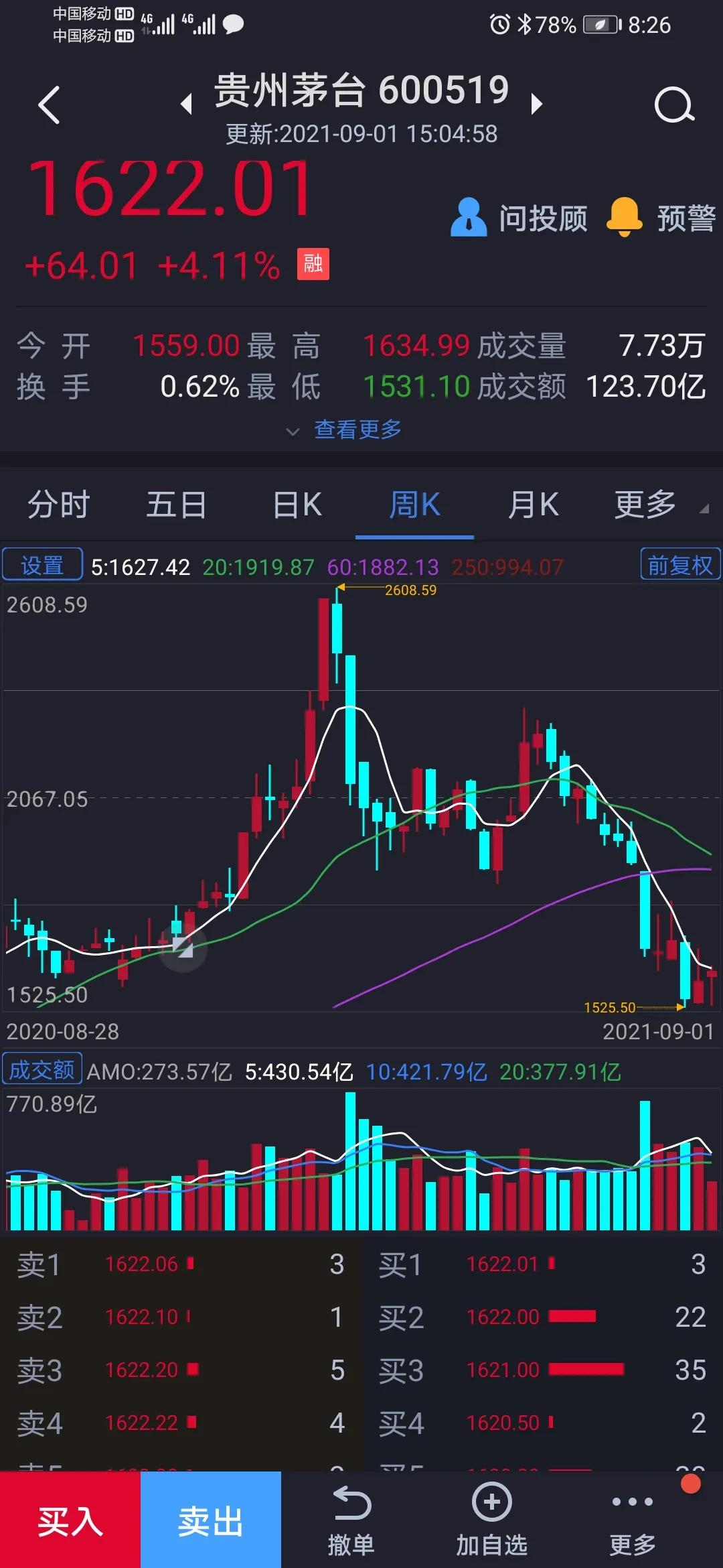 贵州茅台股票走势图