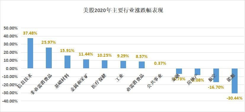 2020年疫情_美股指数影响