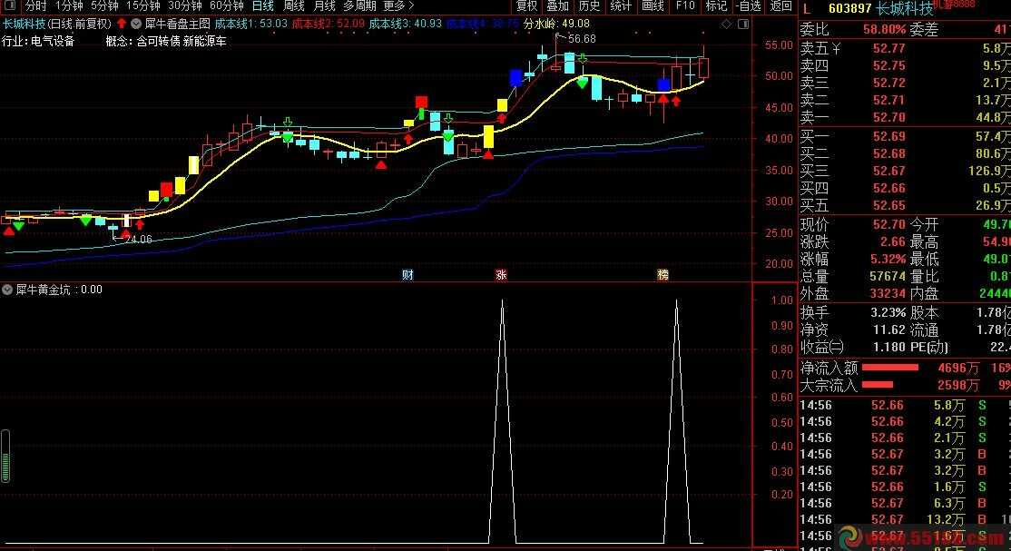 长城科技股价走势