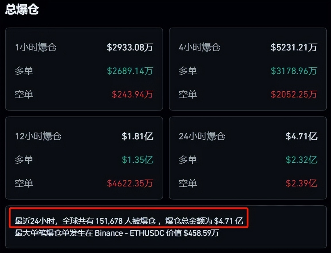 加密货币爆仓数据图