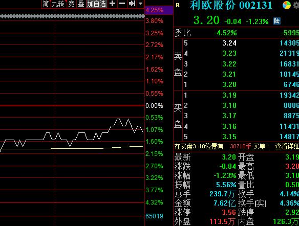 利欧股份2025年10月日线图