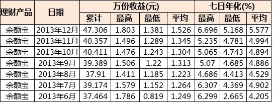 货币基金资产配置比例图