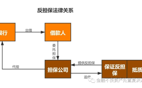 反担保机制助力企业融资,法院最新执行案例揭示风险防控新趋势