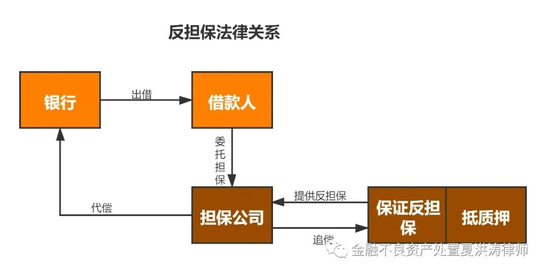 反担保法律关系图