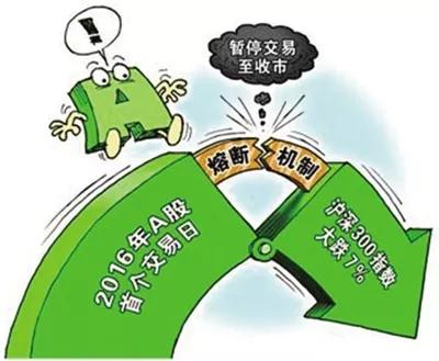 2016年熔断机制示意图