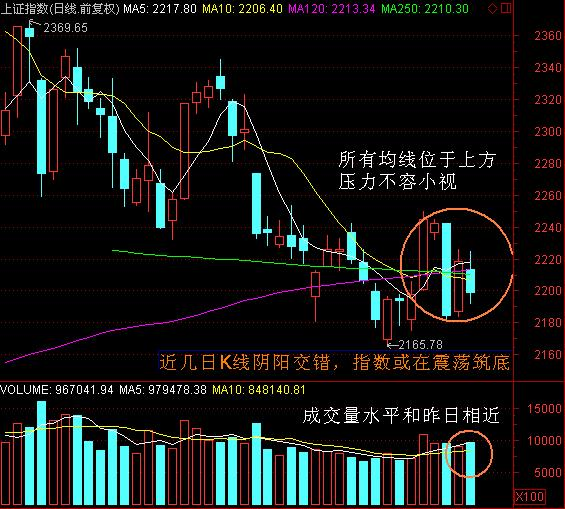 股票年线应用图解