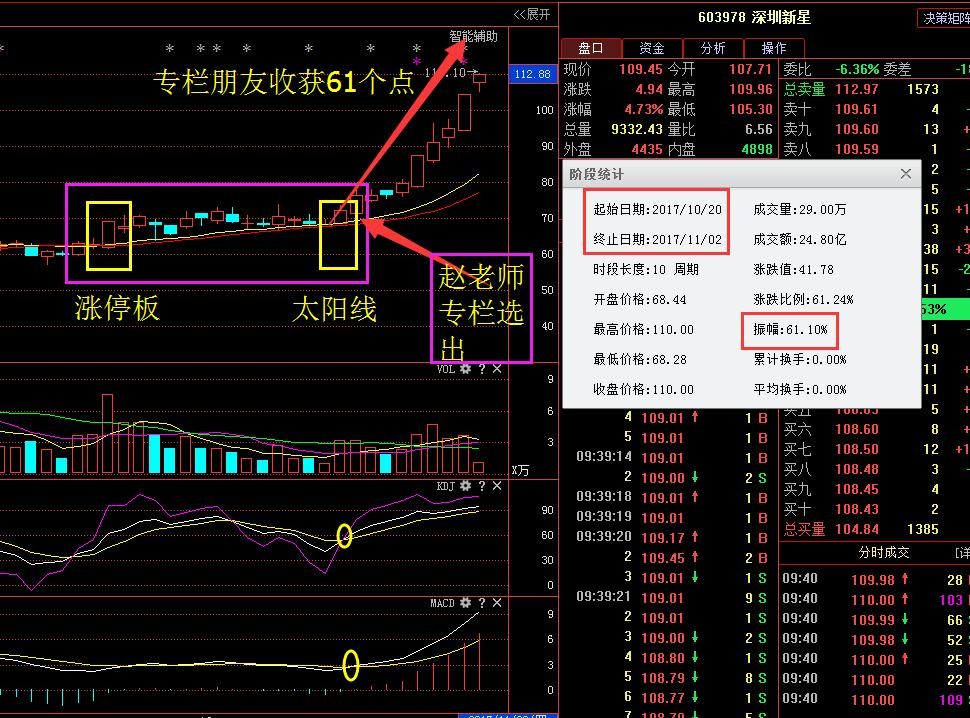 涨停买入策略图解