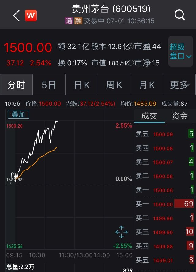 贵州茅台股价图2025