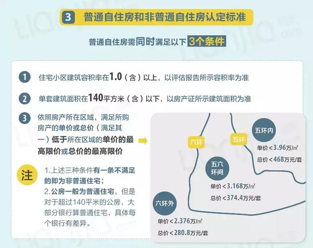 首套房认定标准图解_1.jpeg