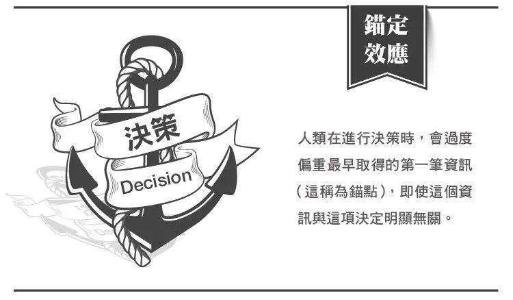锚定效应示意图