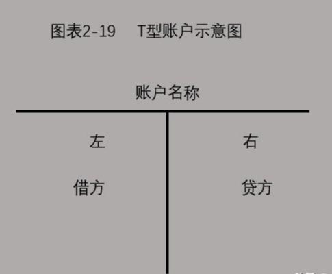 T 型账户基本结构