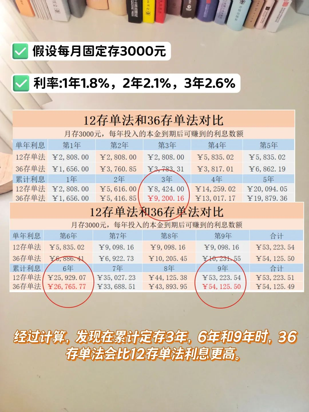 十二存单法vs36存单法收益对比