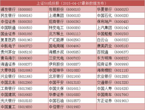 上证指数成分股示例.jpeg