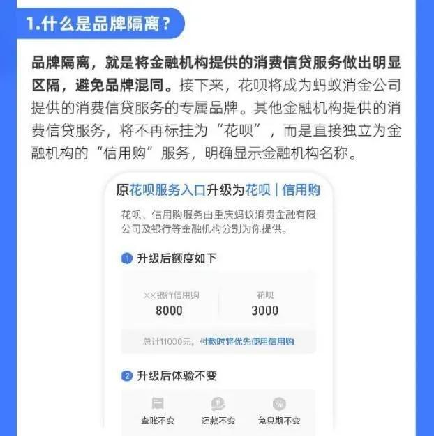 2025花呗额度评估维度占比