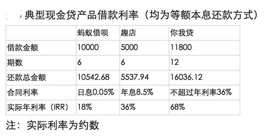 利率计算示意图