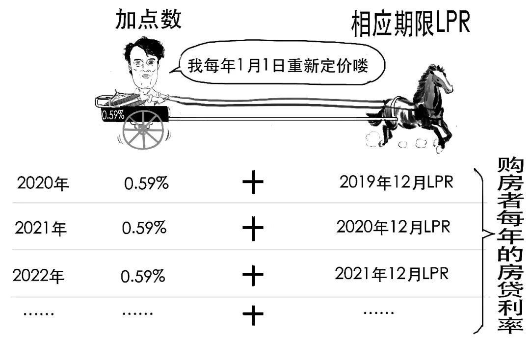LPR与房贷关系图解_1.jpeg