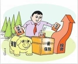 三分法存钱图示