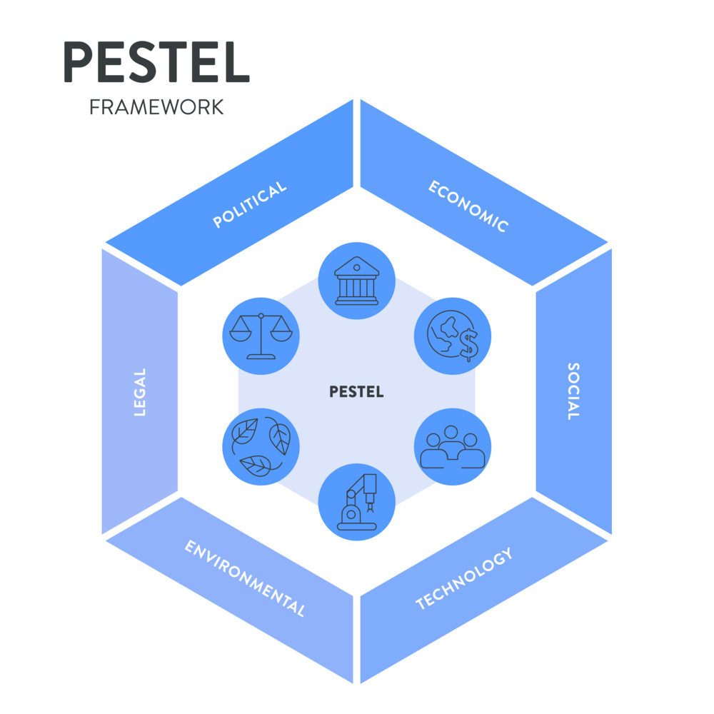 PESTEL分析框架