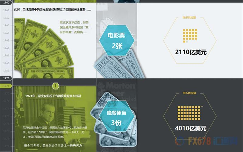 10万元10年购买力变化图表