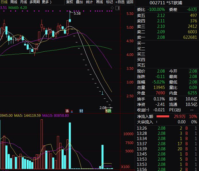 ST股投资风险提示