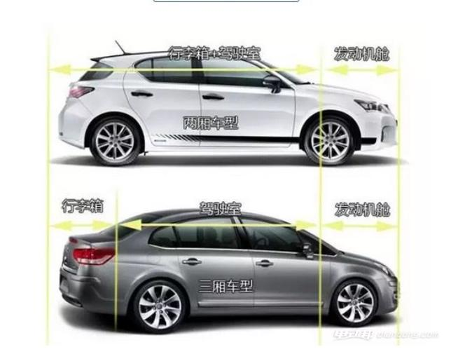 两厢车与三厢车结构对比图