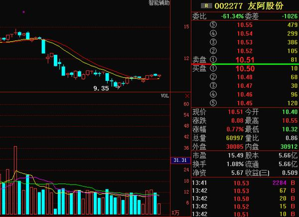友阿股份2025年10月股价走势