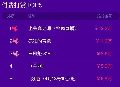 抖音打赏金额排行榜