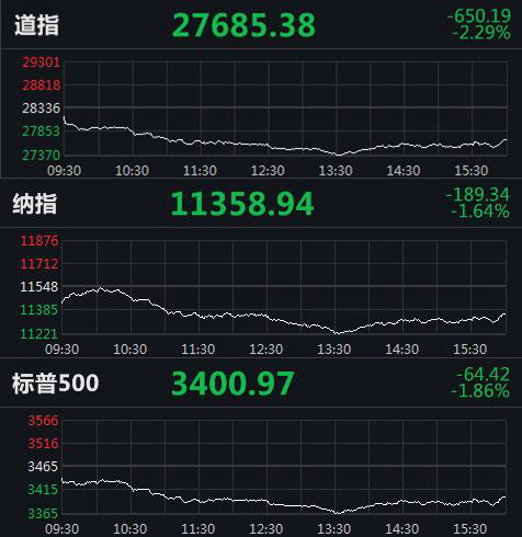 美股三大指数_对比图表