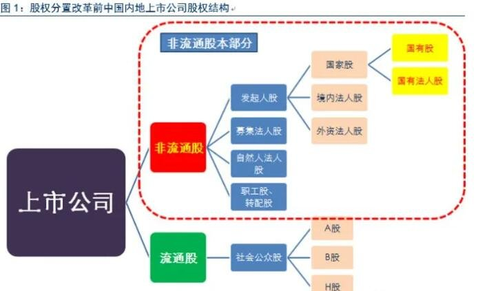 三一重工股权分置改革