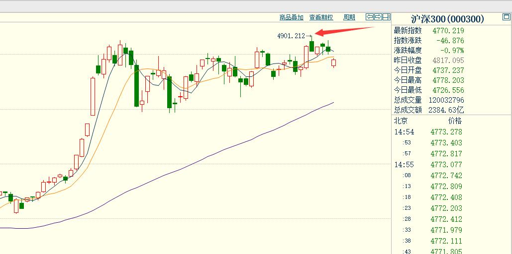 沪深300ETF走势图