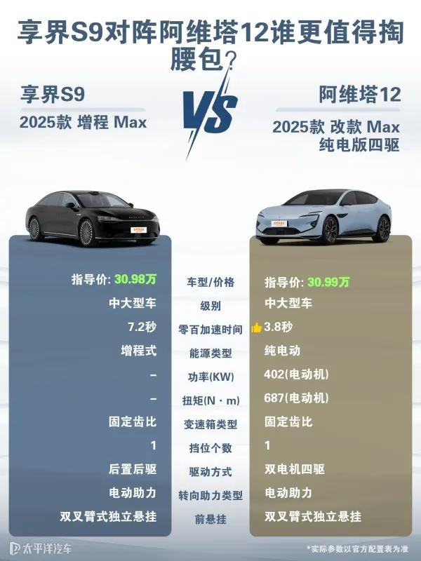 享界S9_vs_阿维塔12.webp