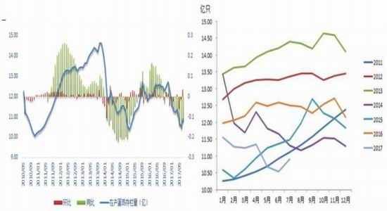 季节性因素_环比分析_示意图